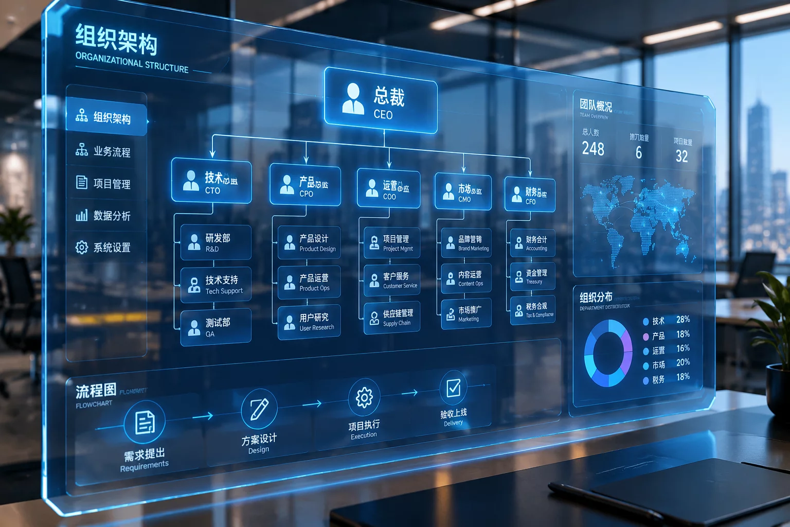 Mapping Directory Structures to Business Units architecture preview